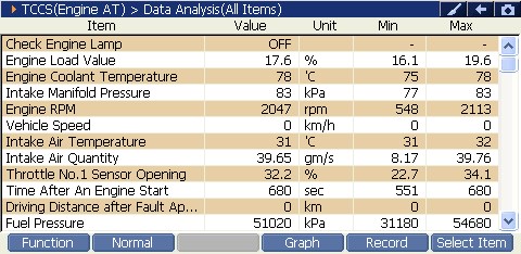 2000 RPM preview